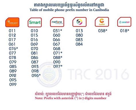 如何查詢010電話：在數位時代，查詢電話號碼的方式變得越來越多元，但您是否知道還有其他方式可以查詢010電話呢？